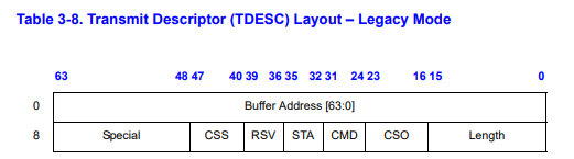 MIT6.828 Lab6_Network Driver